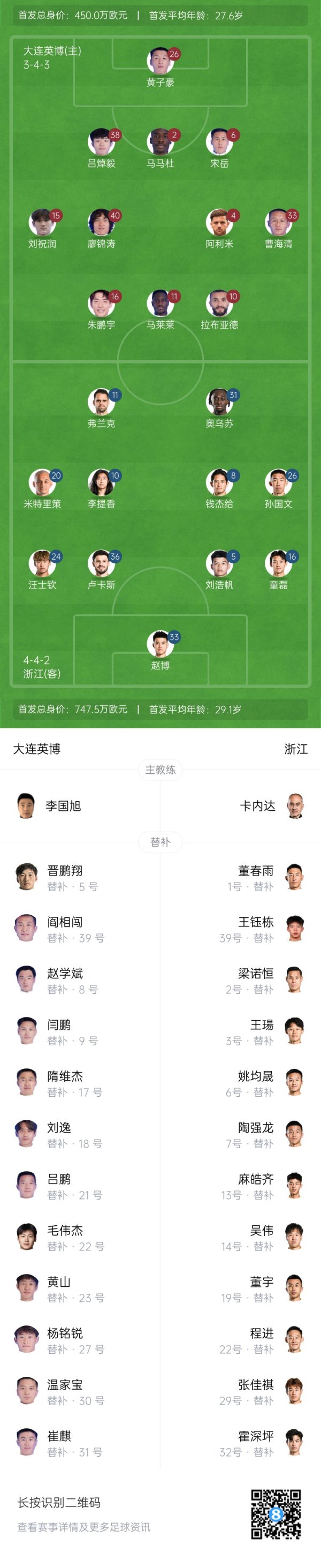 英博vs浙江杆位：王钰栋后备  ！米特里策先发，朱鹏宇、廖锦涛登场