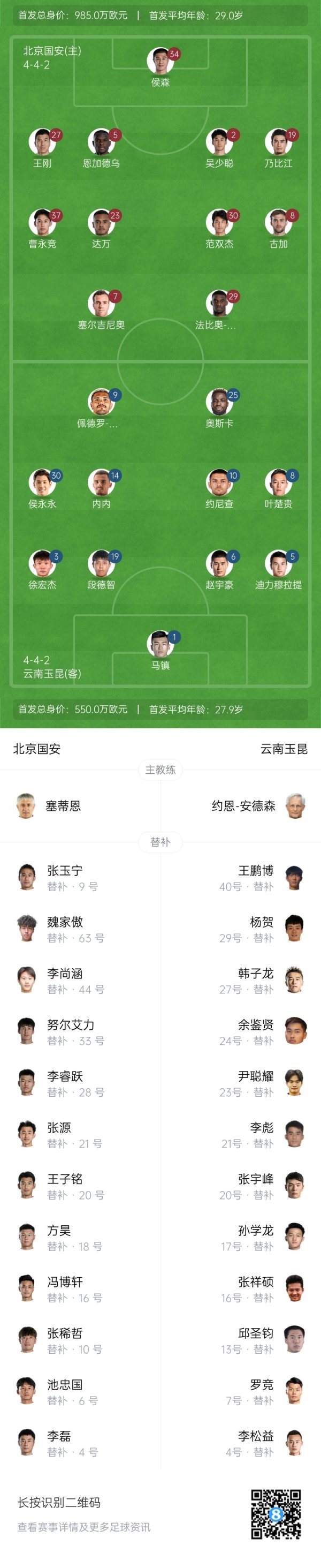 国安vs玉昆杆位：4外援PK！曹永竞、塞鸟、侯永永先发 张玉宁后备