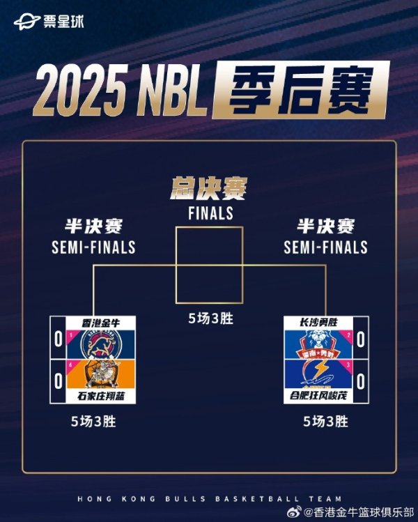 NBL季后赛准总决赛     中国香港金牛对手将会是石家庄翔蓝 5场3胜制