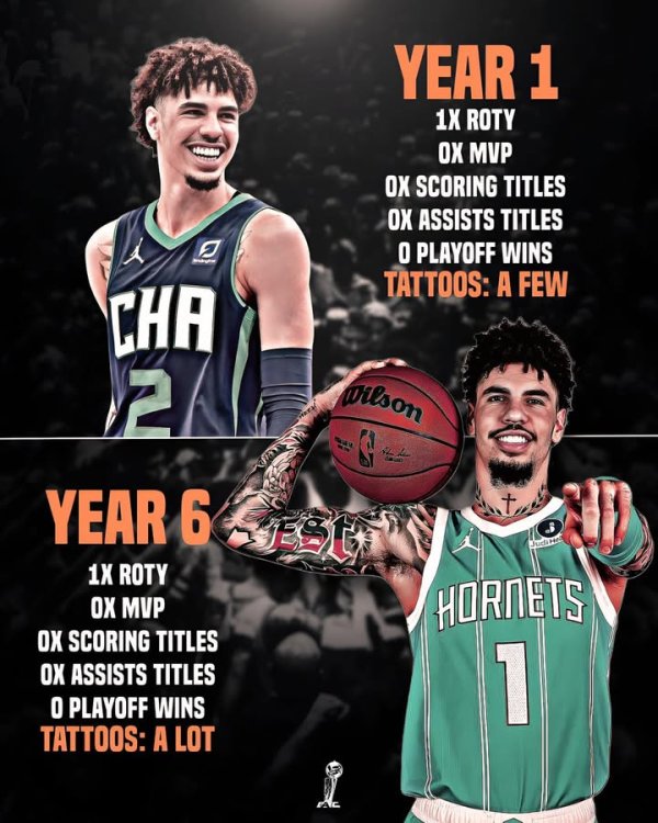 美媒打趣三球：6年生涯仅最佳新秀成就 文身却越来越多了