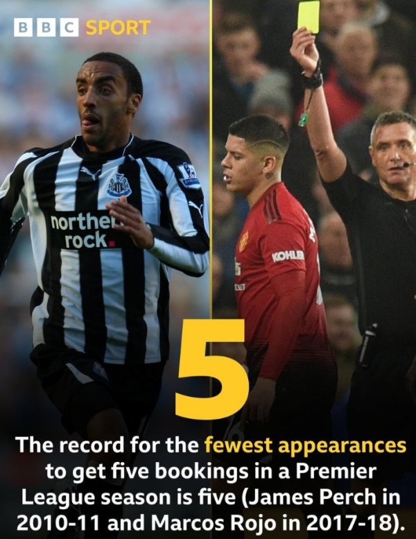 英超历史最快吃到5张警告 记录 :罗霍5场5黄居首,本赛季霍尔6场 英超历史最快吃到5张警告 记录 :罗霍5场5黄居首,本赛季霍尔6场