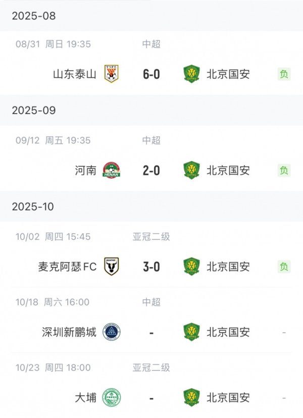 国安客场应战    已遭3连败，此后还将连续做客应战  新鹏城和大埔