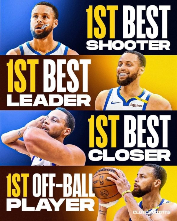 NBA总经理投票：库里斩获4个第一！被选为最佳领袖&最佳终结者