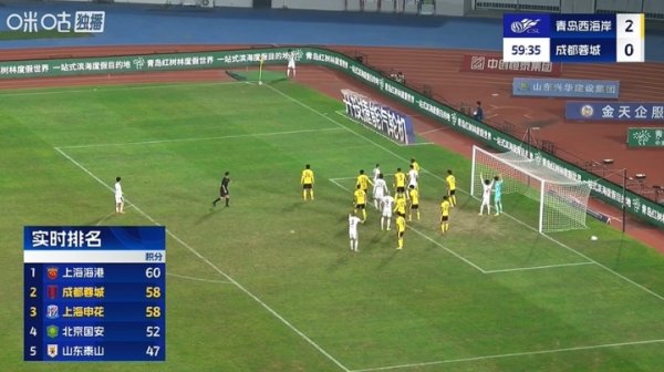 目前蓉城追赶  +申花打平！实时积分：海港仍2分领跑 蓉城申花同分